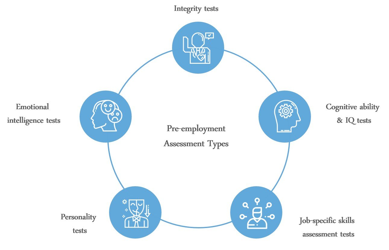 are-you-using-the-right-type-of-pre-employment-assessments